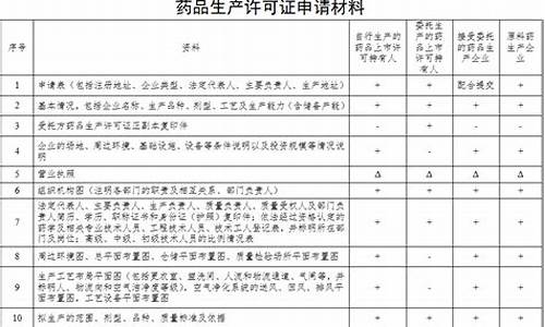 原料药不得委托生产的原因-原料药不得委托