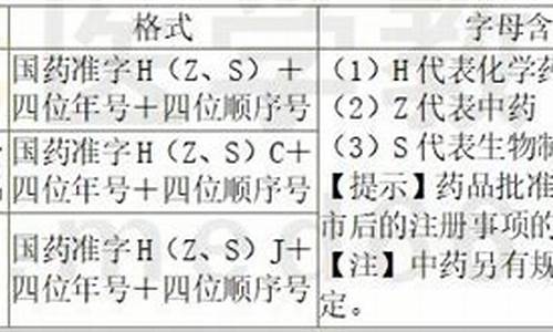 原料药批准文号不能再注册了-原料药批准文