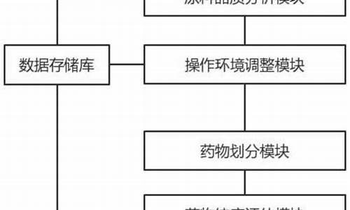 医药中间体制造属于什么行业类型-医药中间