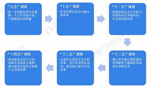 实验室药品原料如何购买-科研机构购买原料