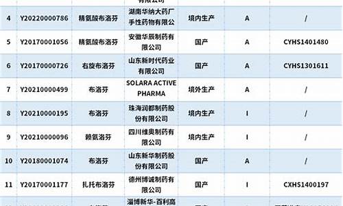 原料药企业排名前十-原料药企业排行