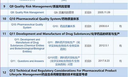 原料药变更管理-药品生产变更原料供应商