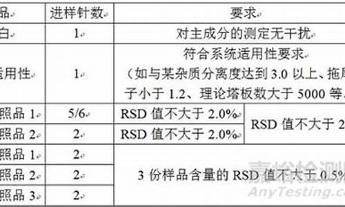 原料药对照品标定方法-原料药准确度的测定