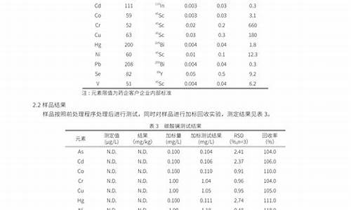 原料药的含量测定应首选什么方法-原料药含