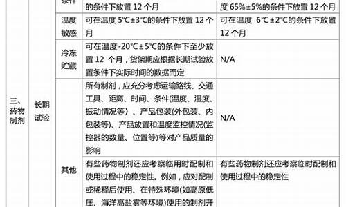 原料药和制剂的不同点有哪些-原料药物与药