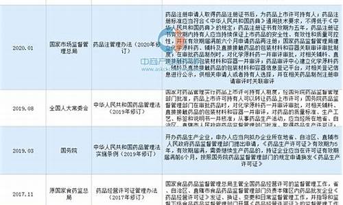 最新医药中间体-医药中间体jwh018