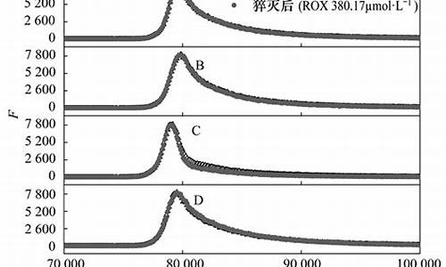 吖啶黄的使用方法兽药-吖啶黄荧光猝灭法