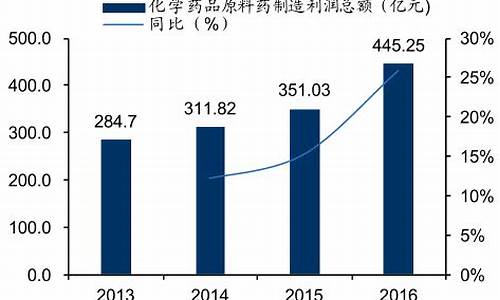 原料药最新价格行情分析-原料药板块股票一