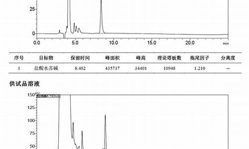 盐酸水苏碱液相图谱-盐酸水苏碱含量测定仪