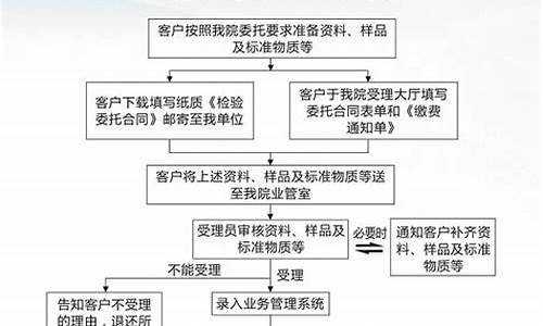 原料药委托检验机构-原料药委托检验机构名