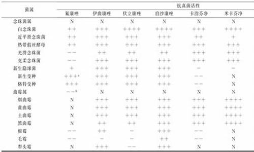 泊沙康唑药理作用-泊沙康唑临床应用有哪些