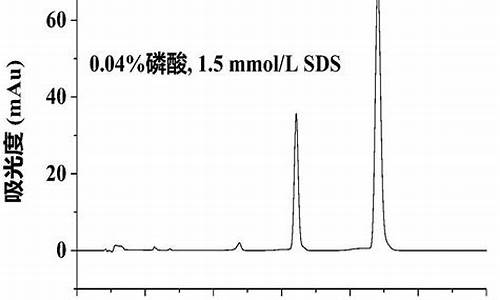 喹吖啶酮颜料系列-喹吖啶酮类颜料中间体价