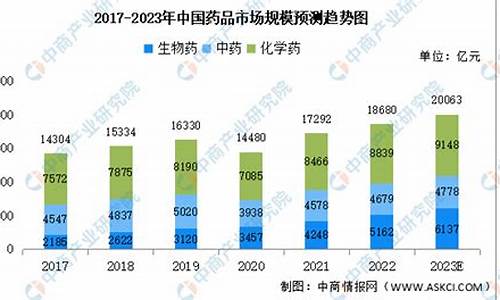 国内出口全球最大医药中间体-中国医药出口