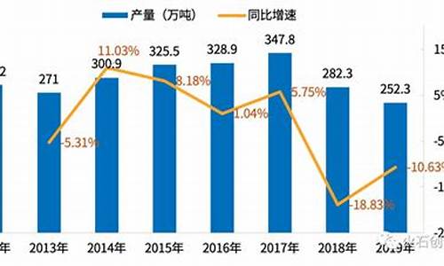 原料药审批流程-原料药生产需要批文吗