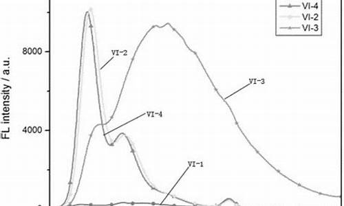 吖啶衍生物及其应用-吖啶类物质作为一种诱