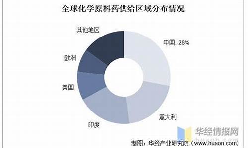 原料药生产数量-原料药生产数量怎么算