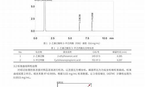 原料药含量测定首选方法那本书上规定的依据