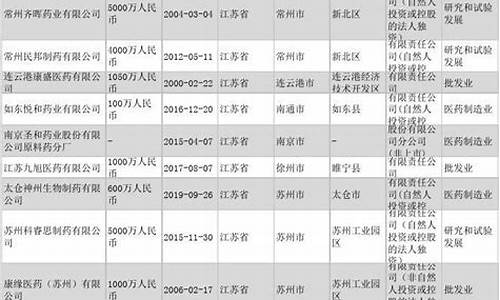 江苏省原料药在建项目-江苏原创药物研发