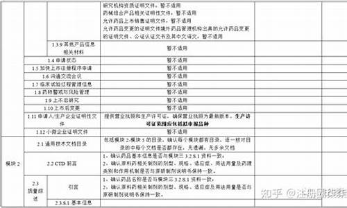 原料药登记备案资料-原料药登记申报资料