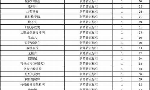 化学原料药药品目录2022版最新-化学原