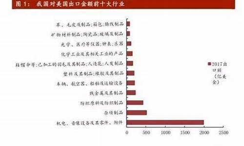 原料药贸易需要办理药品经营许可证吗-原料