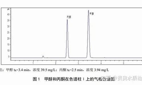 三溴丙酮气相检测方法有哪些要求-三溴丙酮