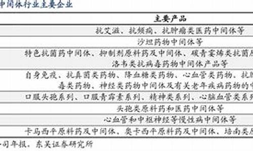 国内医药中间体药厂龙头企业排名-国内医药