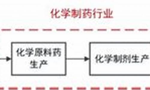 原料药制剂一体化发展利弊-原料药制剂一体