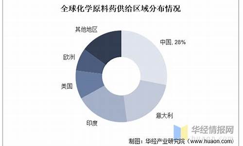 世界最大的原料药生产国除了中国-世界最大的原料药生产国