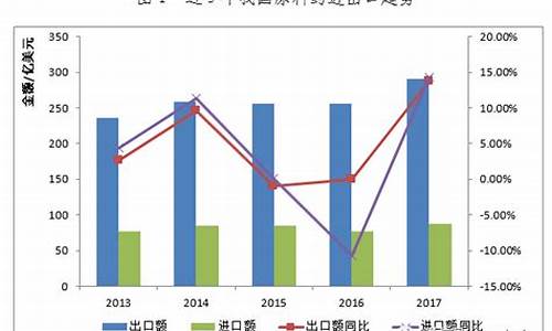 原料药进口政策-原料药进口政策优化