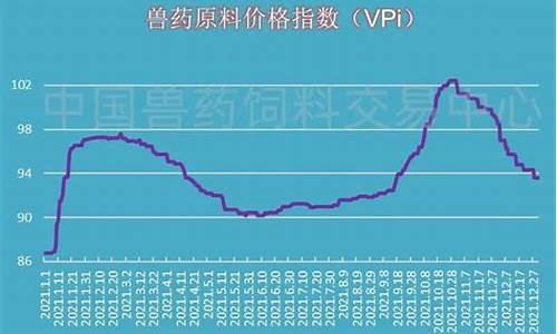 原料药价格走势分析报告-原料药价格走势分