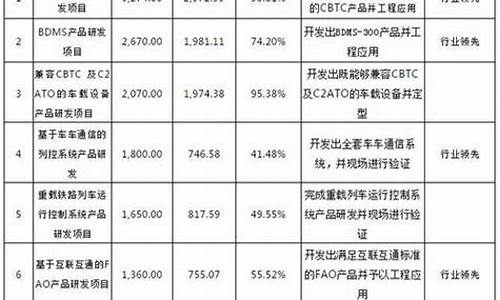 原料药垄断上市企业-十大原料药垄断企业股