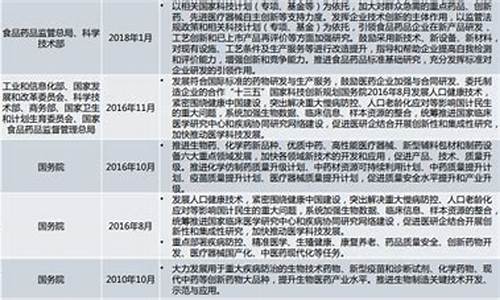 医药中间体环评类别-医药中间体环评类别有