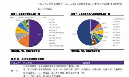 医药中间体行业研究现状-医药中间体市场规