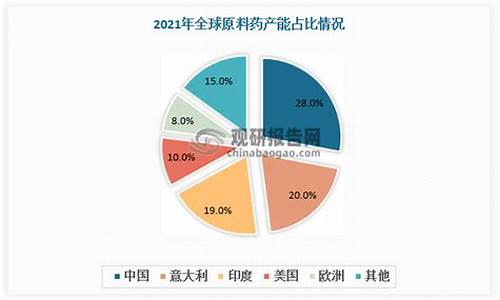 原料药行业分析-原料药行业的现状及前景如