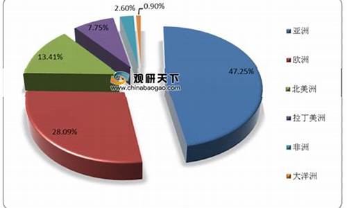 原料药产销量排名-原料药产销量