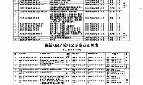 原料药审计常见问题-原料药gmp审计指南