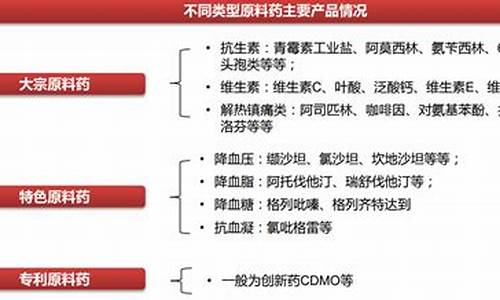 原料药的原料主要有哪些-原料药的种类