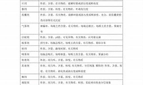 药典规定原料药含量百分数如未规定上限系指