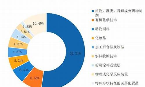 化学原料药行业概况-化学原料药行业政策