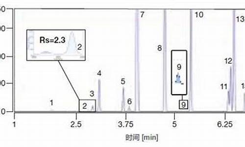 api原料药的分类-API原料药分析