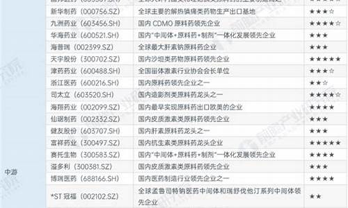 09年原料药行情-09年原料药行情走势