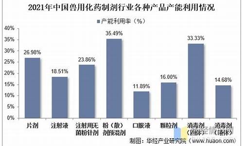 兽用原料药行业的发展趋势有哪些-兽药原料吧