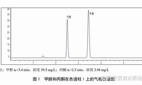 三溴丙烷有几种同分异构体-三溴丙酮气相检测方法有哪些