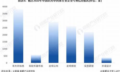 医药中间体企业可以经营什么-医药中间体行业