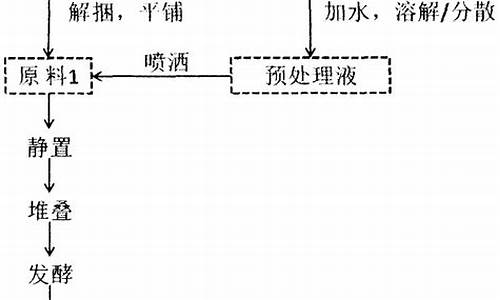 原料药提取的方法-中药提取原料药