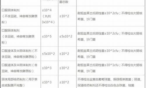 原料药微生物限度-原料药微生物限度最低用量