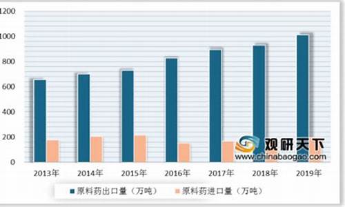 原料药进口方面存在的问题建议-原料药进出口贸易