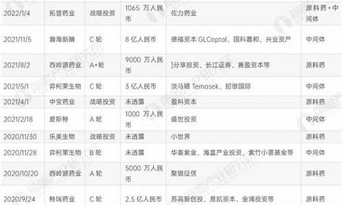 原料药投料量计算-药品投料量计算公式