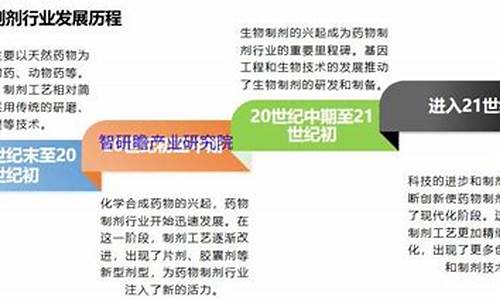 原料药物加工制成适合于医疗预防需要的应用形式称为-将原料药制